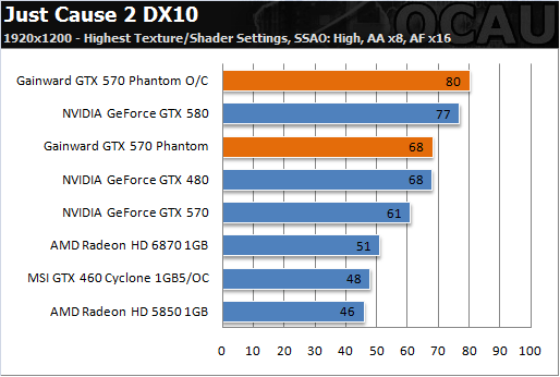 6热管3风扇 耕昇非公版GTX 570亮相