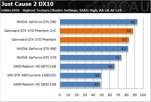 6热管3风扇 耕昇非公版GTX 570亮相