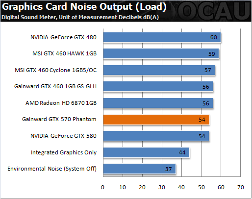6热管3风扇 耕昇非公版GTX 570亮相
