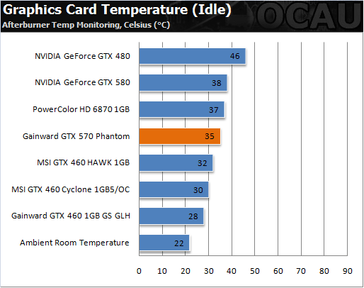 6热管3风扇 耕昇非公版GTX 570亮相