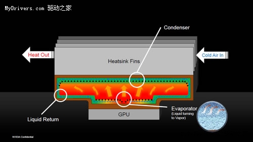 北影Airport智能超频 GTX570超频战3DMarK11