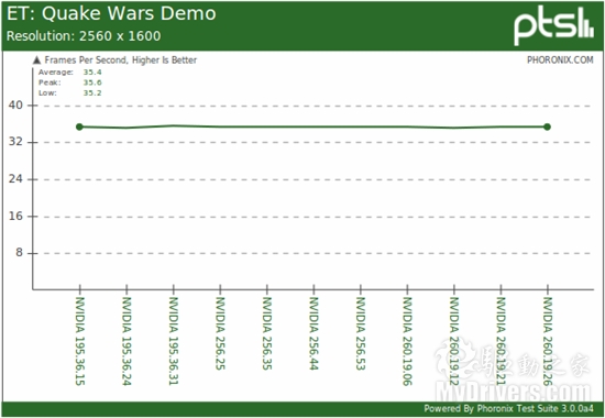 NVIDIA Linux官方驱动2010年度回顾