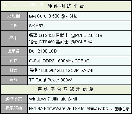 升级显卡无障碍 实测PCI-E速度对GTS450影响