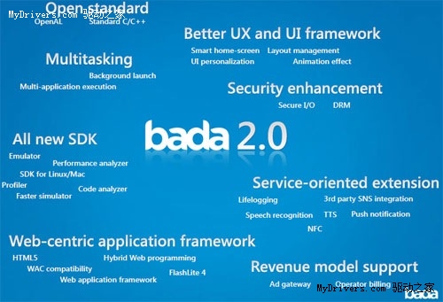 三星宣布Bada 2系统 支持多任务、HTML5