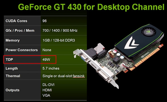 主流显卡功耗汇总 兼谈TDP与功耗的关系
