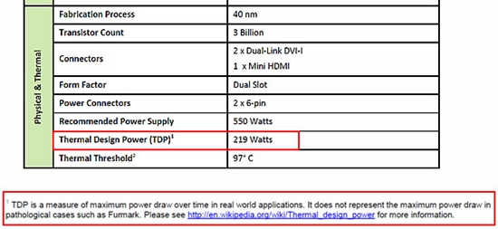 主流显卡功耗汇总 兼谈TDP与功耗的关系