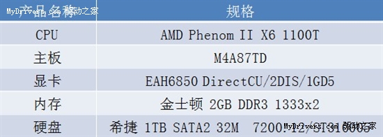 极速游戏平台 双芯智能主板释放6核性能