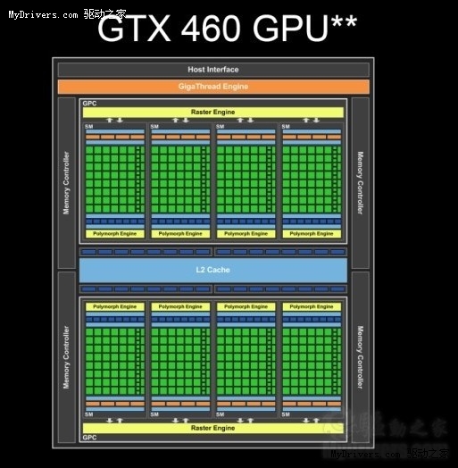 SE版显卡再现江湖 铭鑫GTX460SE炫彩版显卡评测