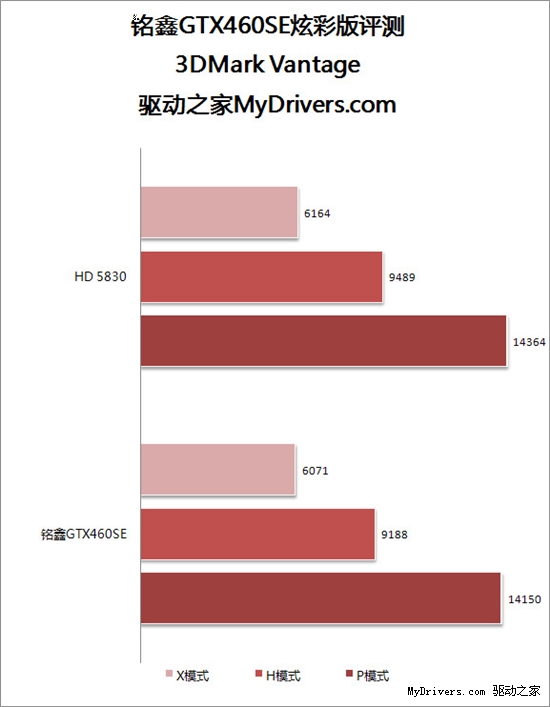 SE版显卡再现江湖 铭鑫GTX460SE炫彩版显卡评测