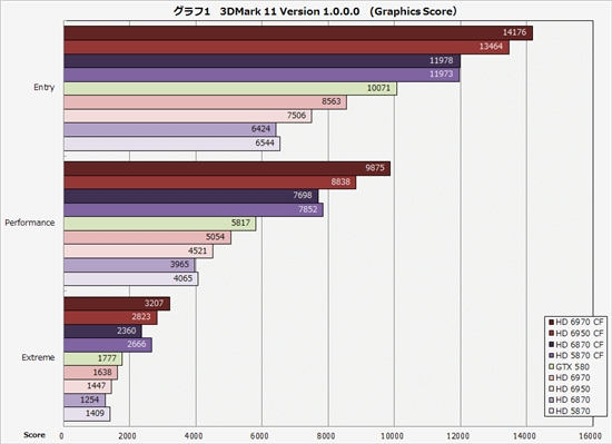 Radeon HD 6970/6950交火效率再探