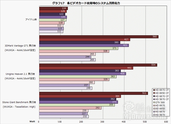 Radeon HD 6970/6950交火效率再探