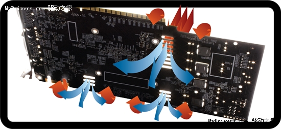 PCB也会呼吸！揭秘iGame镂空PCB技术