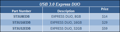 廉价USB 3.0 U盘再推新：32GB只要三百九