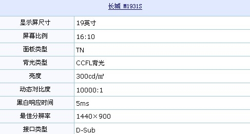 16:10液晶仅699元 长城畅销液晶再到货