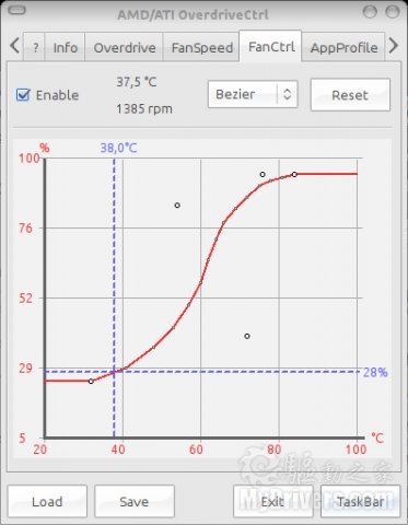 OverDriveCtrl：A卡开源超频工具诞生