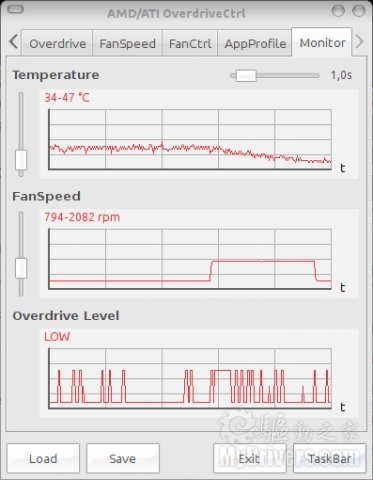 OverDriveCtrl：A卡开源超频工具诞生