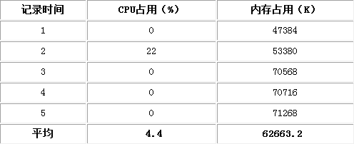 潮流爱玩换肤！实测金山毒霸2011 SP5