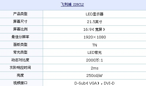 钢琴漆+1080p 飞利浦LED新品到货热卖