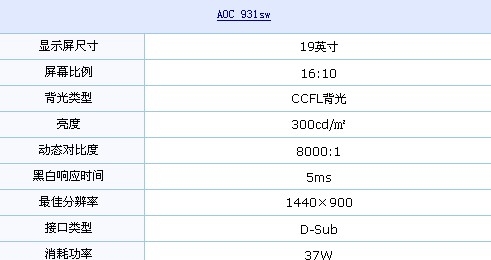 16:10机型惊曝685元 AOC超值液晶推荐