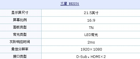 2ms+双HDMI接口 三星BX2231仅售1255元