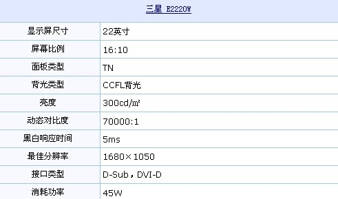 双接口+70000:1 三星22吋液晶仅1150元