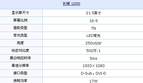 500万:1+LED背光 长城新品特卖880元