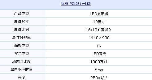 16:10+LED背光 优派金星弗立杰大推荐