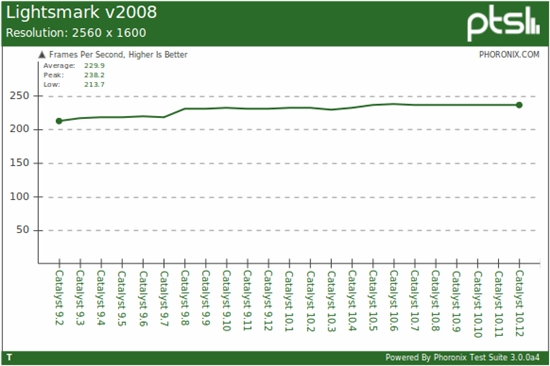 AMD FirePro专业显卡驱动2009-2010年回顾