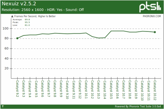 AMD FirePro专业显卡驱动2009-2010年回顾