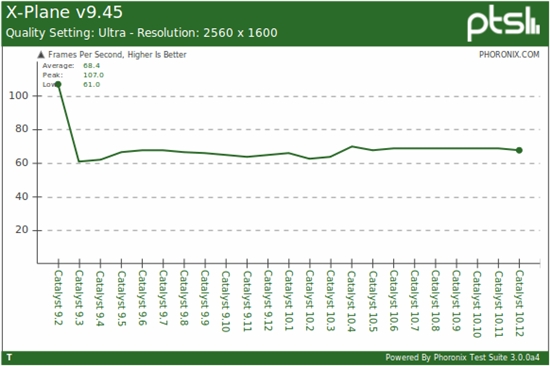 AMD FirePro专业显卡驱动2009-2010年回顾