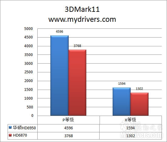 比强更强 华硕HD6950超频版显卡评测