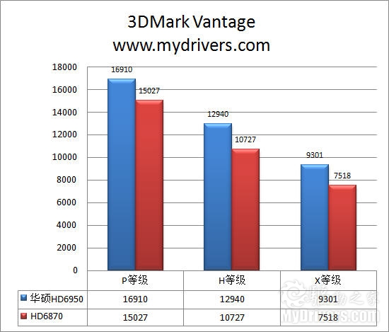 比强更强 华硕HD6950超频版显卡评测