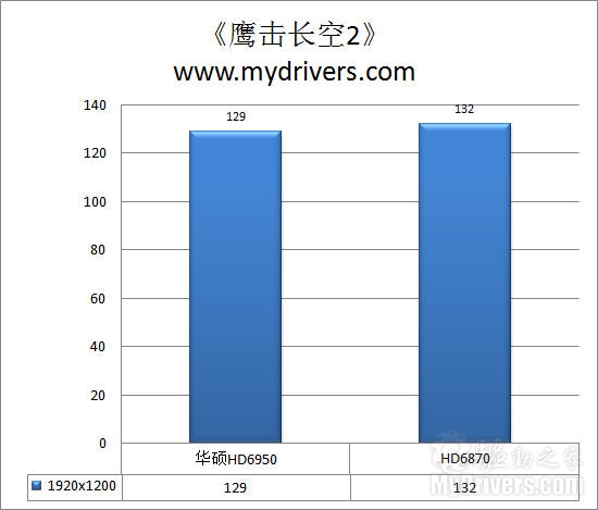 比强更强 华硕HD6950超频版显卡评测