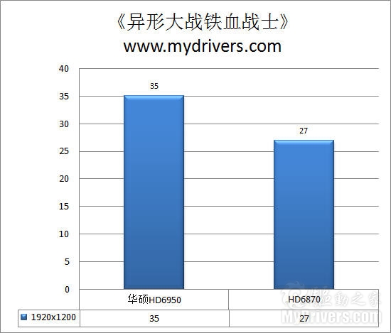 比强更强 华硕HD6950超频版显卡评测