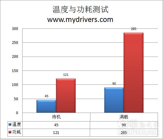 比强更强 华硕HD6950超频版显卡评测