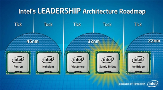 全面进化！ Intel Sandy Bridge处理器评测