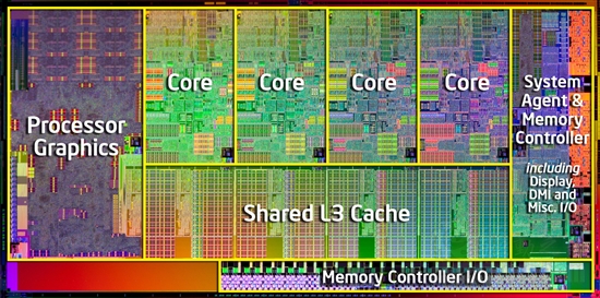 全面进化！ Intel Sandy Bridge处理器评测