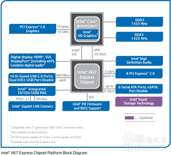 全面进化！ Intel Sandy Bridge处理器评测