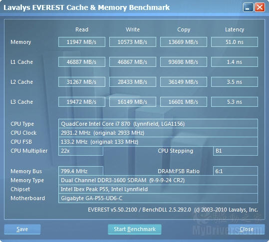 全面进化！ Intel Sandy Bridge处理器评测