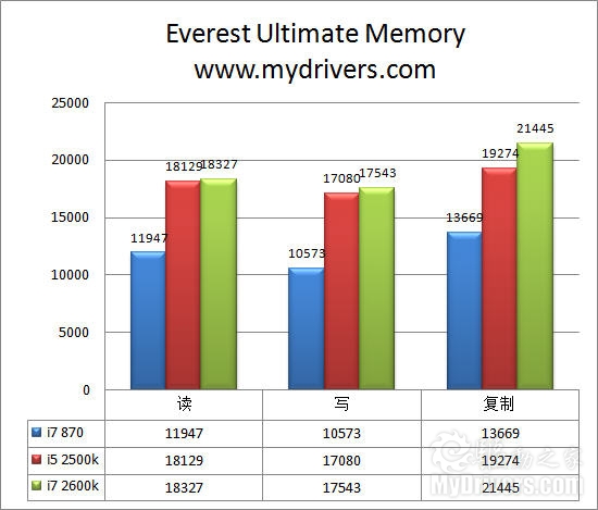 全面进化！ Intel Sandy Bridge处理器评测