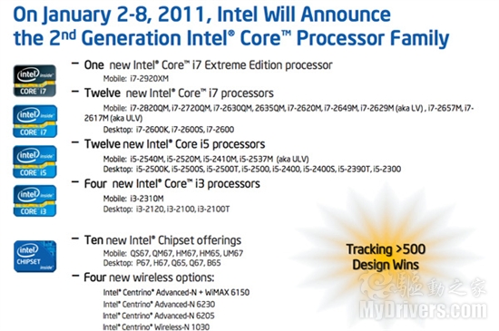 Intel Sandy Bridge正式登场 规格详解
