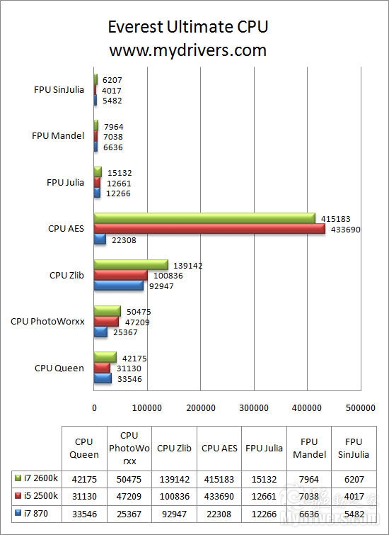 全面进化！ Intel Sandy Bridge处理器评测