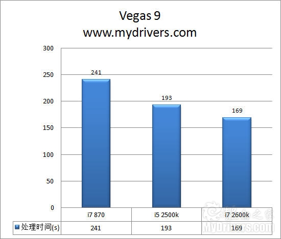 全面进化！ Intel Sandy Bridge处理器评测