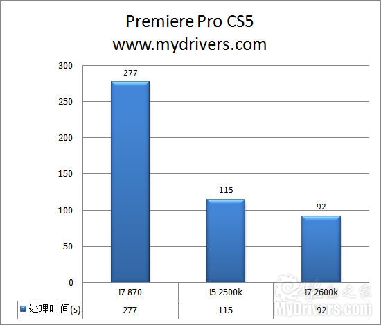 全面进化！ Intel Sandy Bridge处理器评测