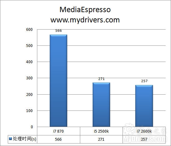 全面进化！ Intel Sandy Bridge处理器评测