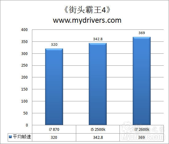 全面进化！ Intel Sandy Bridge处理器评测