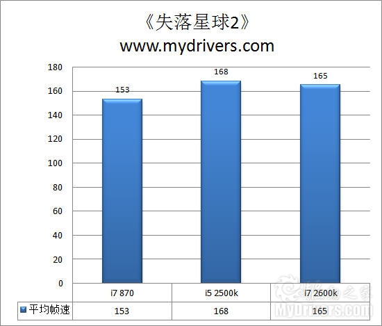 全面进化！ Intel Sandy Bridge处理器评测