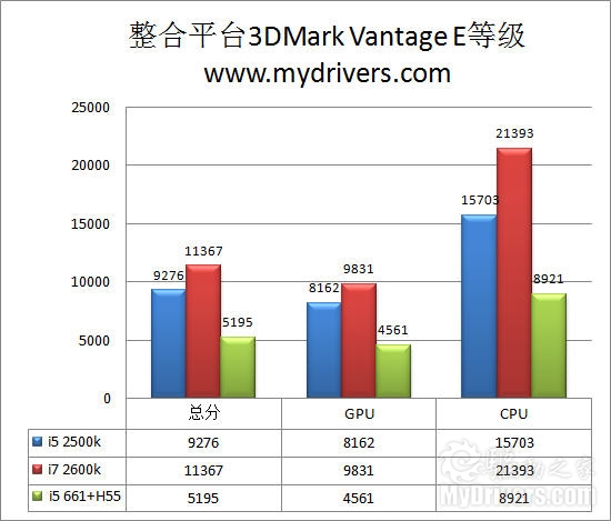 全面进化！ Intel Sandy Bridge处理器评测