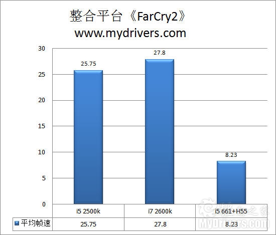 全面进化！ Intel Sandy Bridge处理器评测