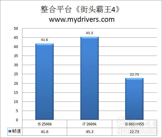 全面进化！ Intel Sandy Bridge处理器评测